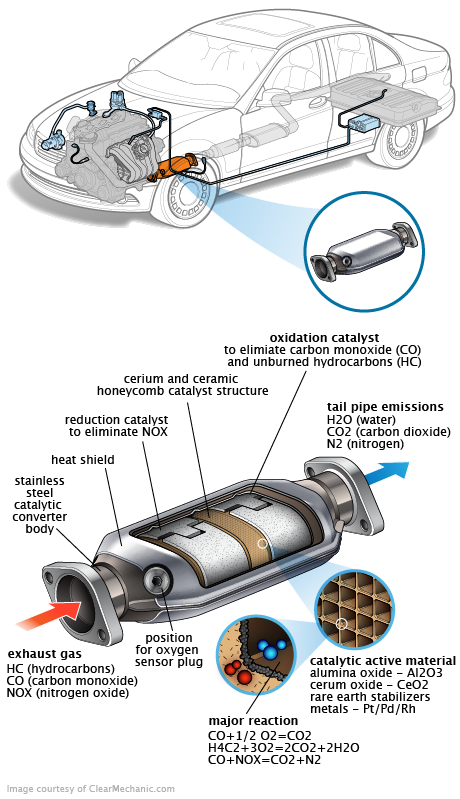 See P195B repair manual